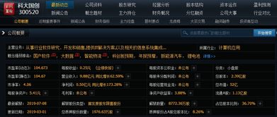 金融科技與科創(chuàng)板獨角獸引領創(chuàng)新，大數(shù)據(jù)與智能物流助力國產(chǎn)軟件股發(fā)展，明日重點關注信息系統(tǒng)集成服務